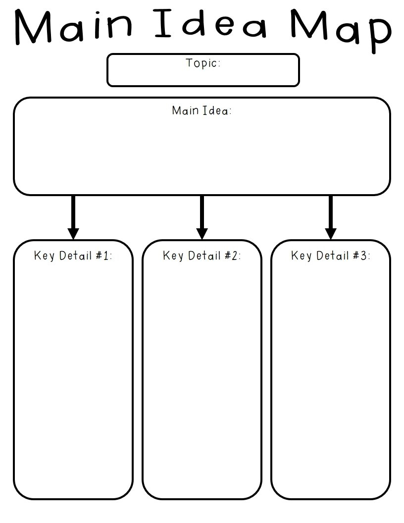 10 Wonderful Main Idea Graphic Organizer Printable - Free Printable Main Idea Graphic Organizer