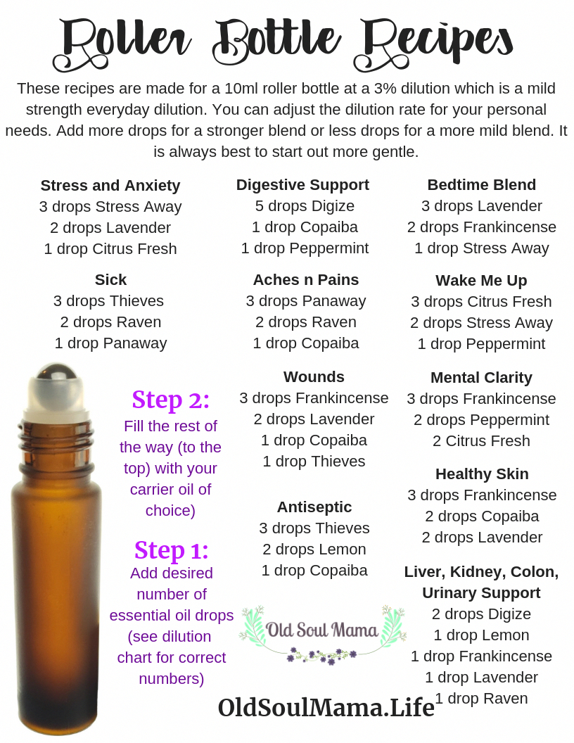 14 Free Printable Essential Oil Charts. Young Living Essential Oils - Free Printable Aromatherapy Charts