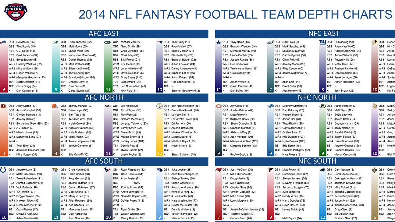 2014 Fantasy Football Cheat Sheets Player Rankings Draft Board - Free Fantasy Football Printable Draft Sheets
