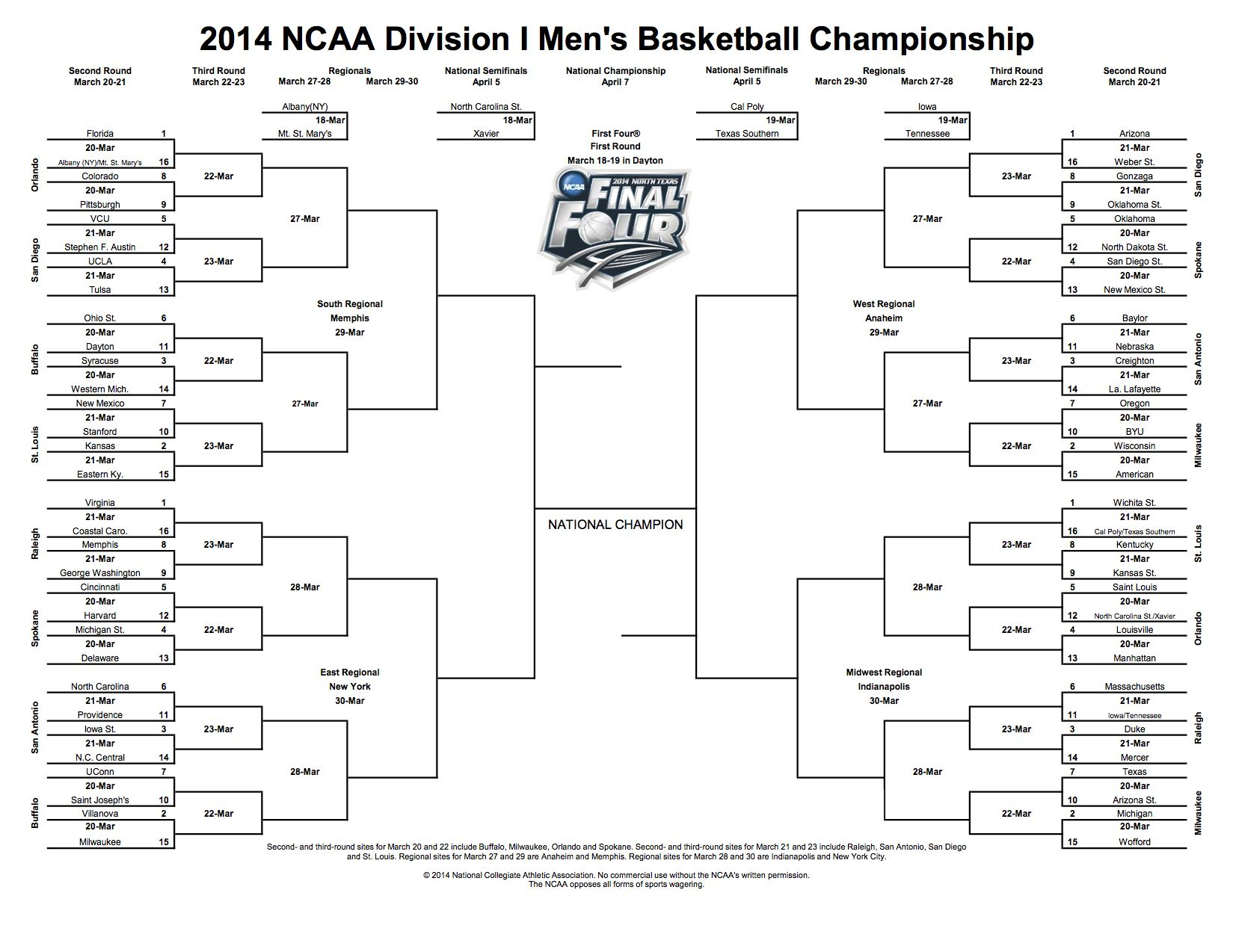 2014 Ncaa Tournament Printable Bracket | Organization | Pinterest - Free Printable Brackets Ncaa Basketball