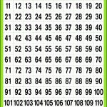 25. Blank Number Chart 1 120 Zuq0E Unique Printable Number Chart 1   Free Printable Hundreds Chart To 120