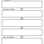 27 Images Of Sequence Organizer Template | Cherryin With Free   Free Printable Sequence Of Events Graphic Organizer
