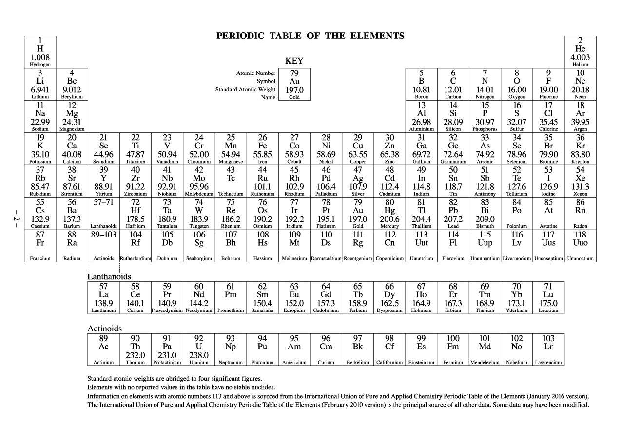 29 Printable Periodic Tables (Free Download) - Template Lab - Free Printable Periodic Table Of Elements