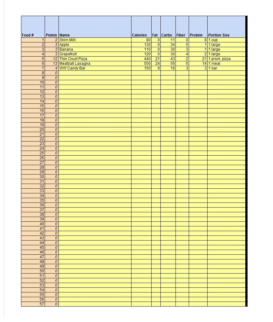 40 Simple Food Diary Templates &amp;amp; Food Log Examples - Free Printable Calorie Counter Journal