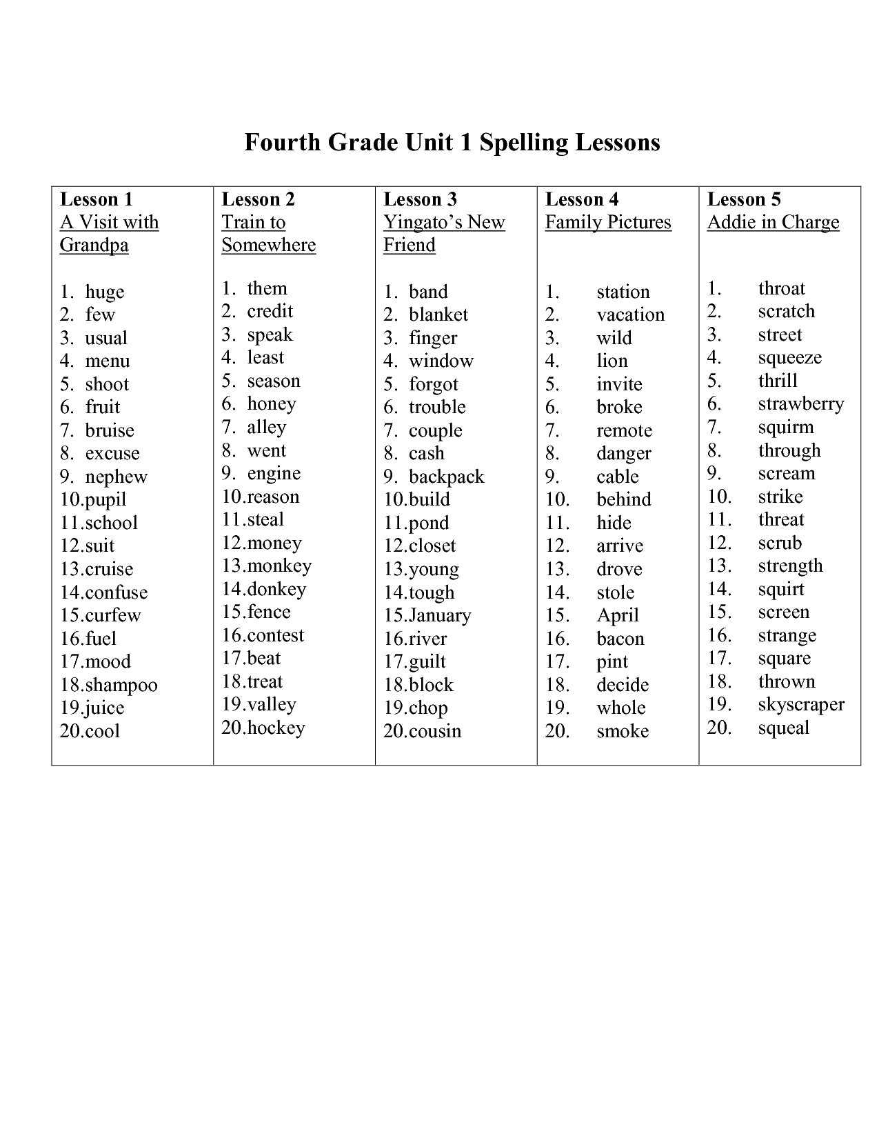 5Th Grade Spelling Worksheet Free Printable Spelling Worksheets For - Free Printable Spelling Worksheets For 5Th Grade