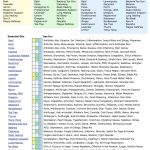 9 Best Images Of Printable Essential Oil Charts   Essential Oil   Free Printable Aromatherapy Charts
