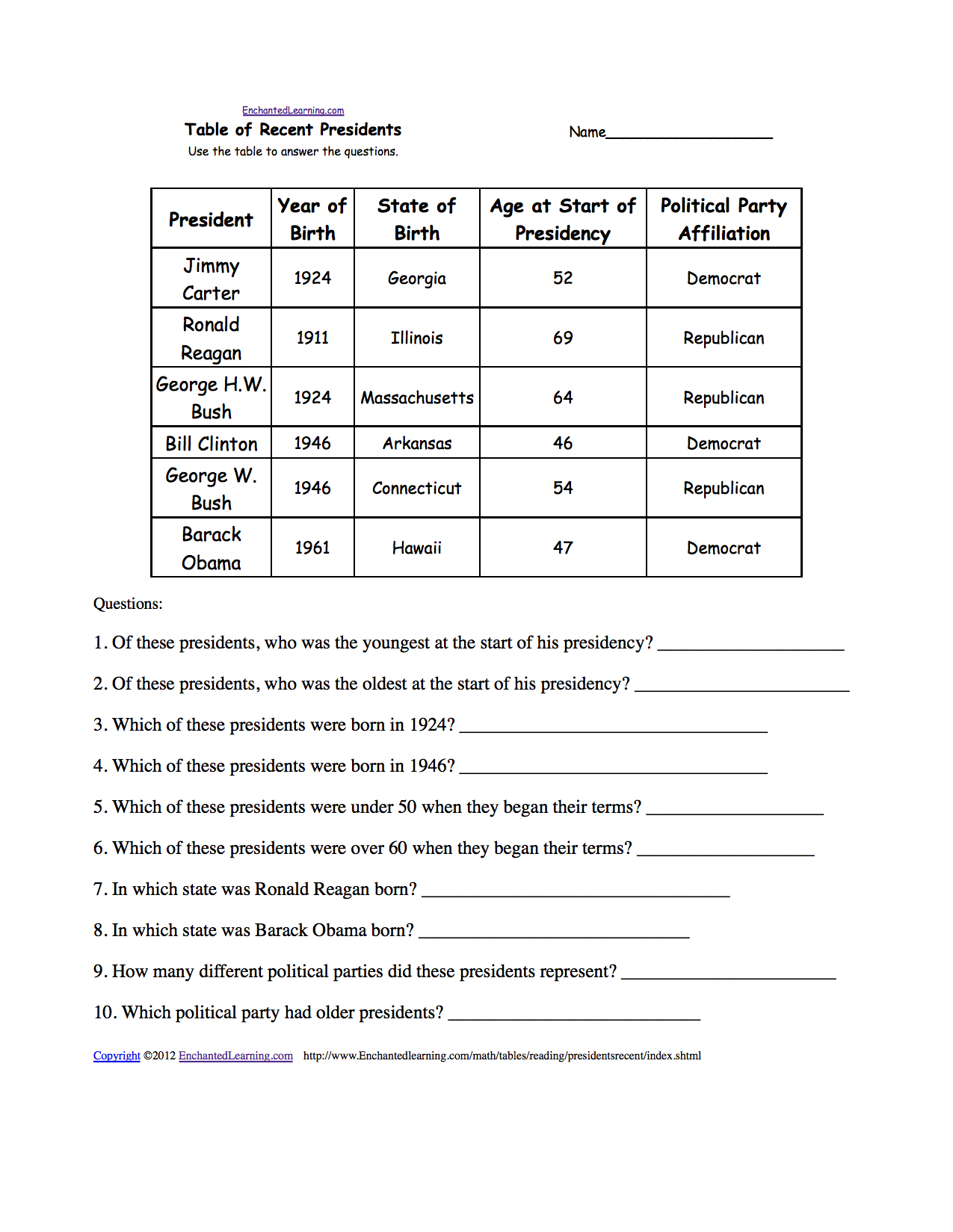 Activities, Worksheets And Crafts For Presidents Day - Enchanted - Free Printable President Worksheets