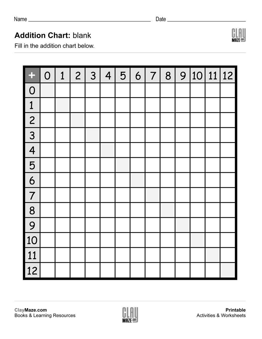 Addition Chart (Blank) | Free Printable Children&amp;#039;s Worksheets - Free Printable Addition Chart