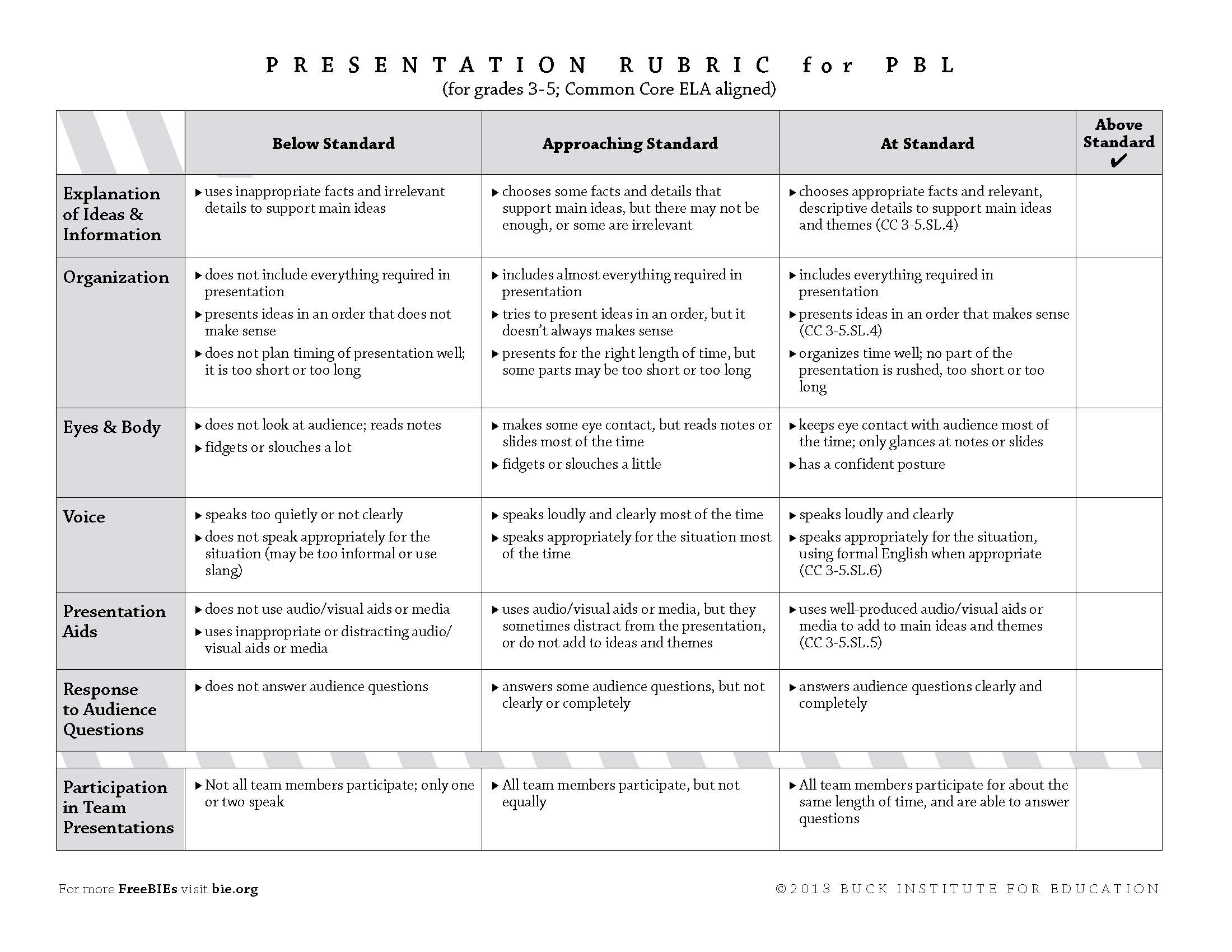 Assessment And Rubrics - Kathy Schrock&amp;#039;s Guide To Everything - Free Printable Rubrics For Teachers