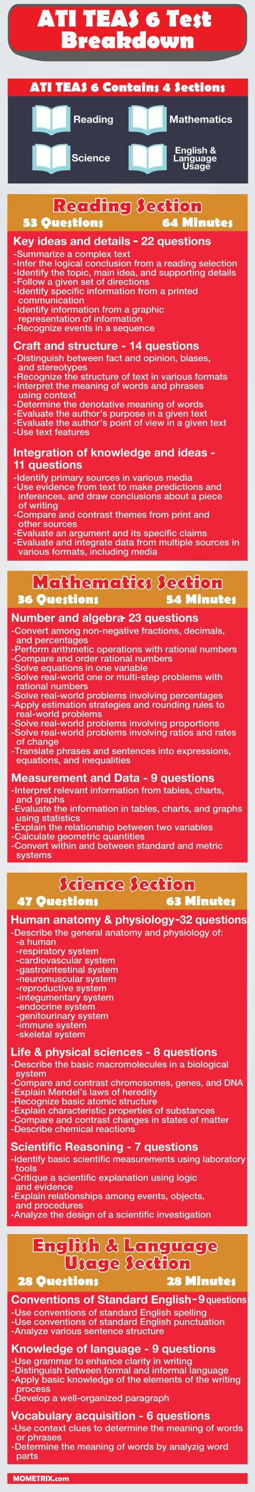 Ati Teas 6 Test Breakdown [Infographic | Teas Test Study Guide - Free Printable Teas Test Study Guide