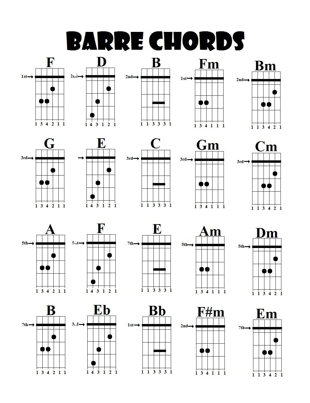 Barre Chord Chart - Google Search | Guitar | Guitar, Guitar Chords - Free Printable Bass Guitar Chord Chart