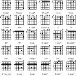 Bass Chord Chart | Accomplice Music   Free Printable Bass Guitar Chord Chart