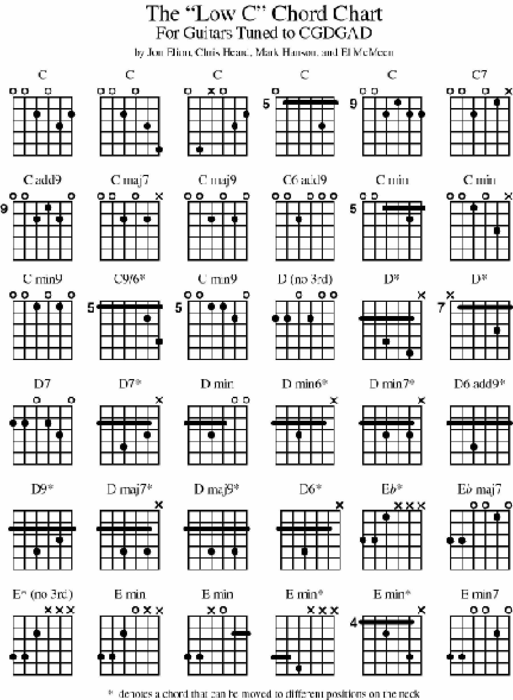 Free Printable Bass Guitar Chord Chart Free Printable