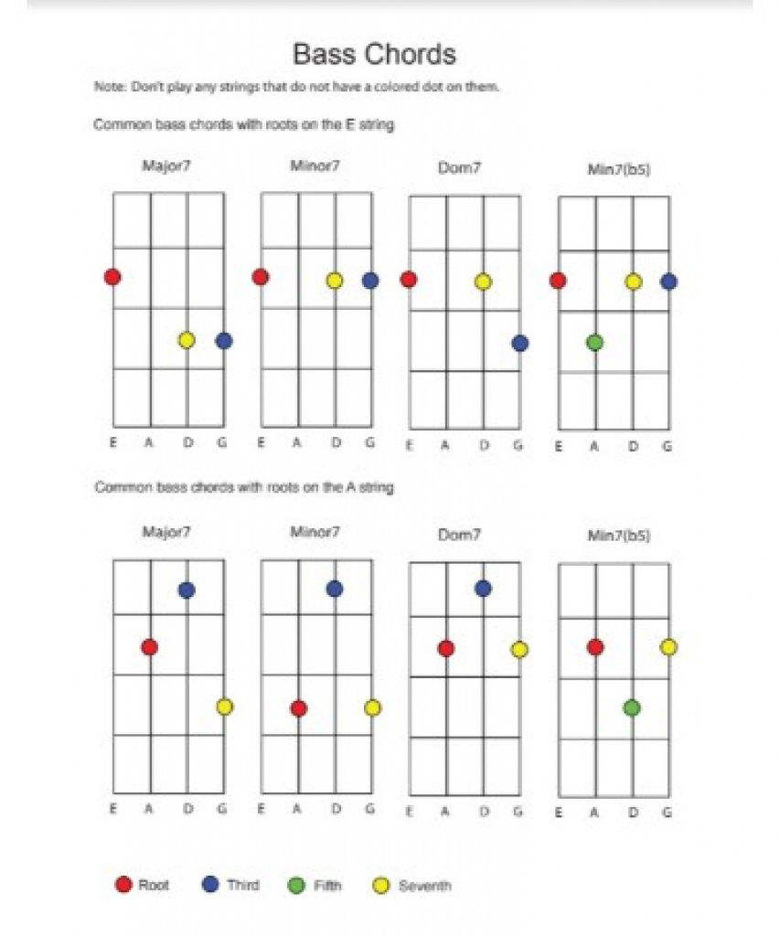 Bass Guitar Chord Chart Pdf - Free Download (Printable) For Free - Free Printable Bass Guitar Chord Chart