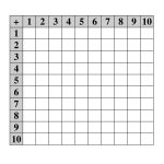 Blank Addition Table   10.5.kaartenstemp.nl •   Free Printable Addition Chart