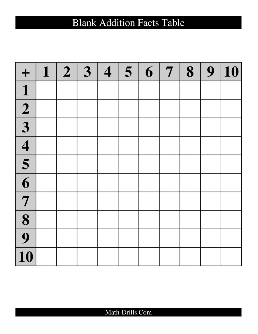 Blank Addition Table - 10.5.kaartenstemp.nl • - Free Printable Addition Chart