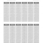 Blank Addition Tables 1 12   13.10.hus Noorderpad.de •   Free Printable Addition Chart