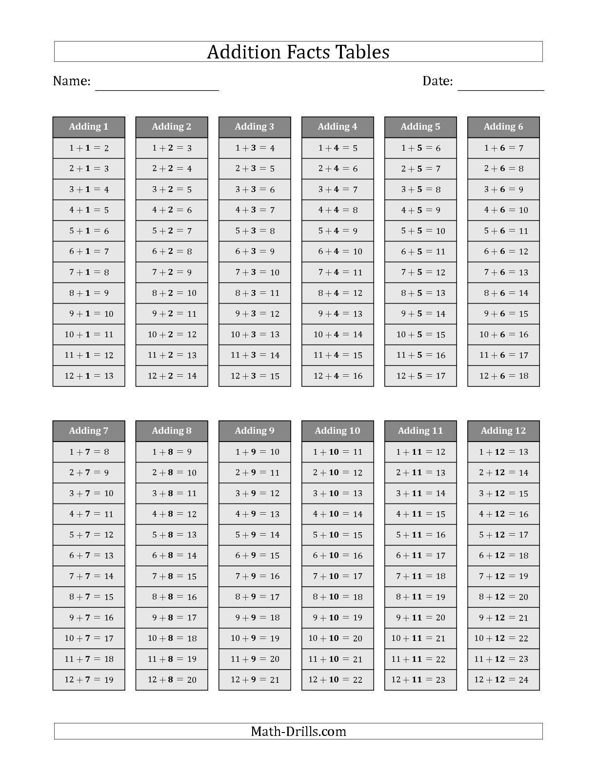 Blank Addition Tables 1 12 - 13.10.hus-Noorderpad.de • - Free Printable Addition Chart