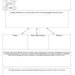 Cbt Dublin Ireland Worksheet – The Thought/feeling/behaviour Comms   Free Printable Therapy Worksheets