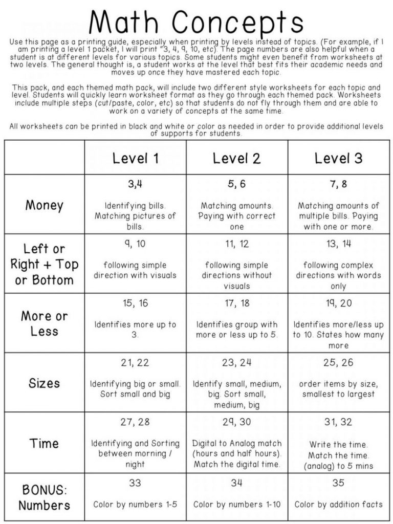 free-printable-life-skills-worksheets-for-young-adults-and-free-life-skills-reading-special