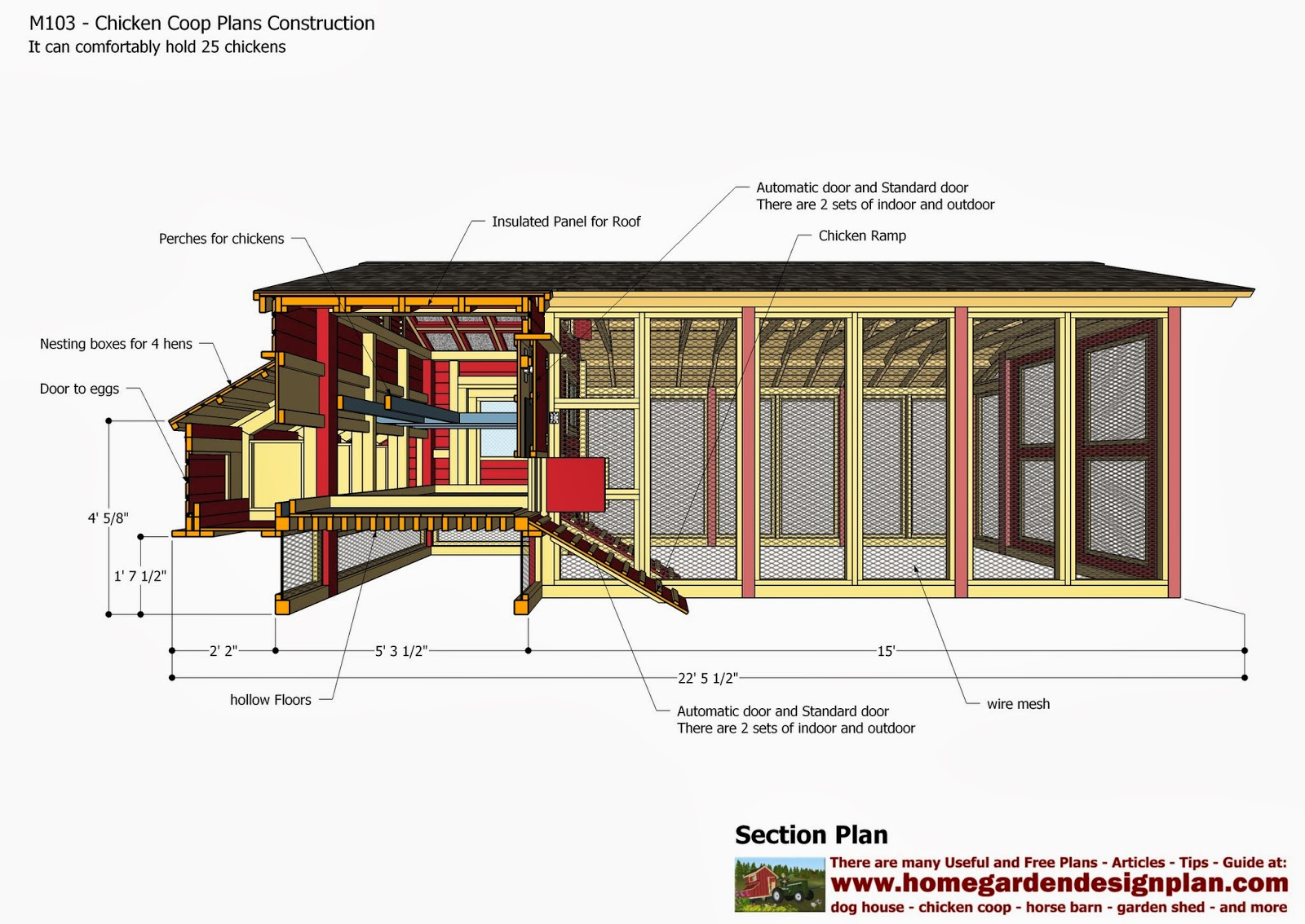 Complete Free Chicken Coop Designs .pdf | Venpa - Free Printable Chicken Coop Plans