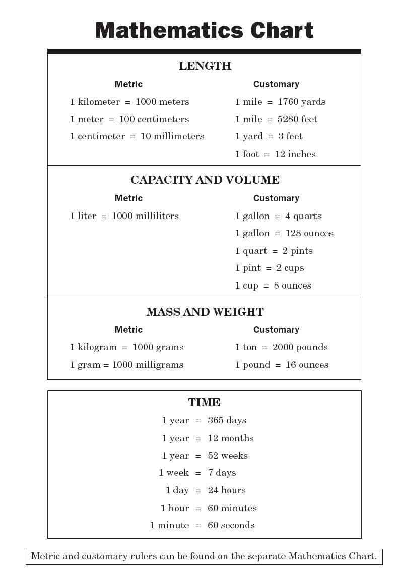 Conversion Chart For Math | Math Chart | Back To School | Pinterest - Free Printable Teas Test Study Guide