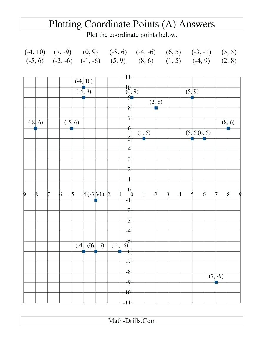 Coordinate Graphing Worksheets Math Best New Math Worksheet - Free Printable Coordinate Graphing Worksheets