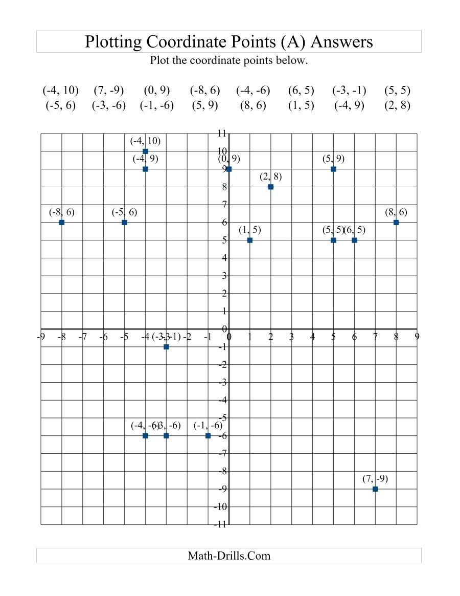 Free Printable Coordinate Graphing Worksheets | Free Printable