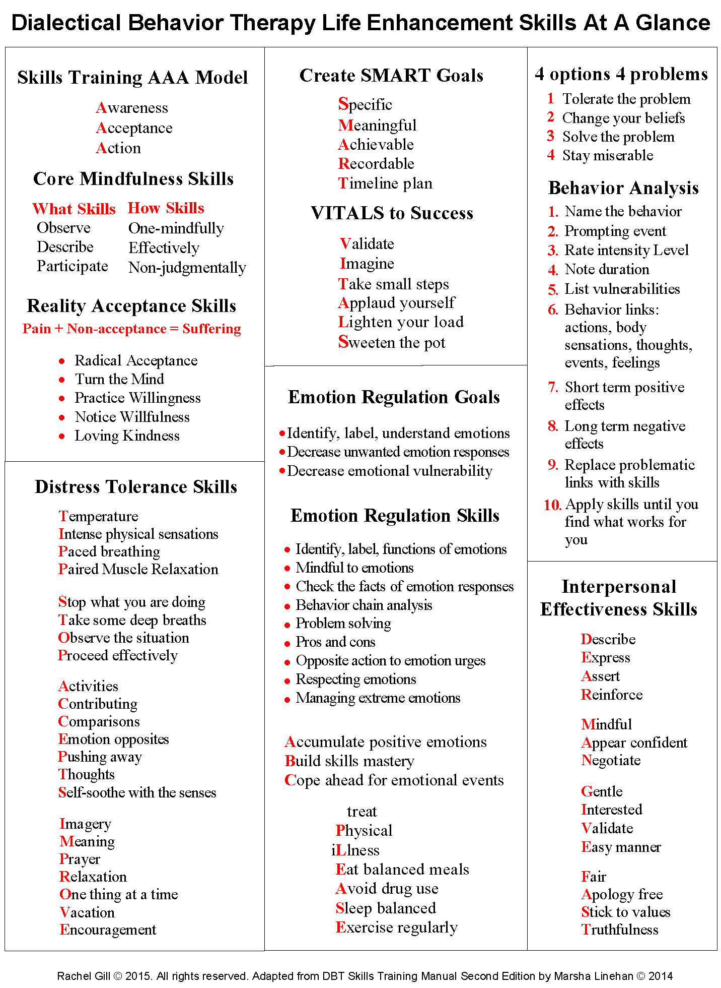 Dbt Skills Training Modules Handouts &amp;amp; Worksheets Dbt Skills At A - Free Printable Coping Skills Worksheets