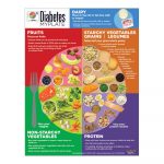 Diabetes Myplate Handouts | Diabetes Nutrition   Free Printable Patient Education Handouts