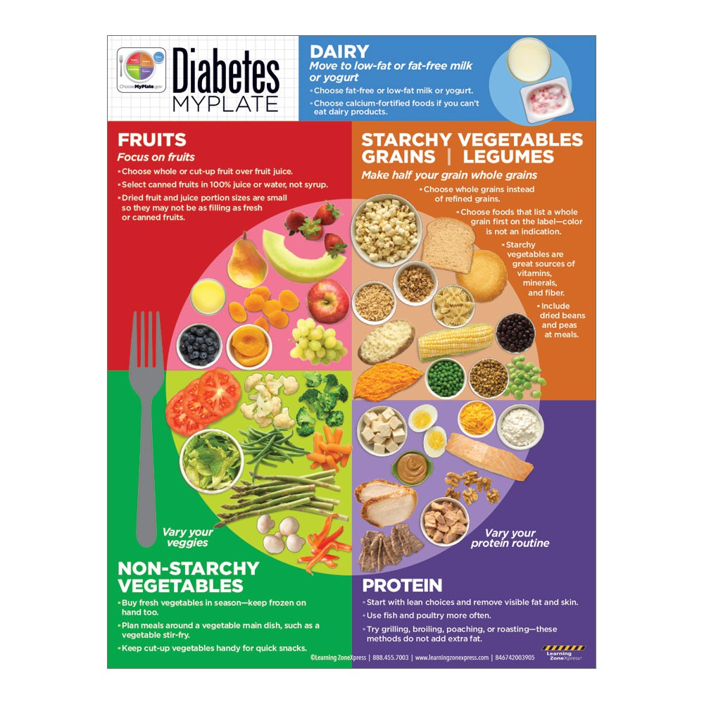 Diabetes Myplate Handouts | Diabetes Nutrition - Free Printable Patient Education Handouts