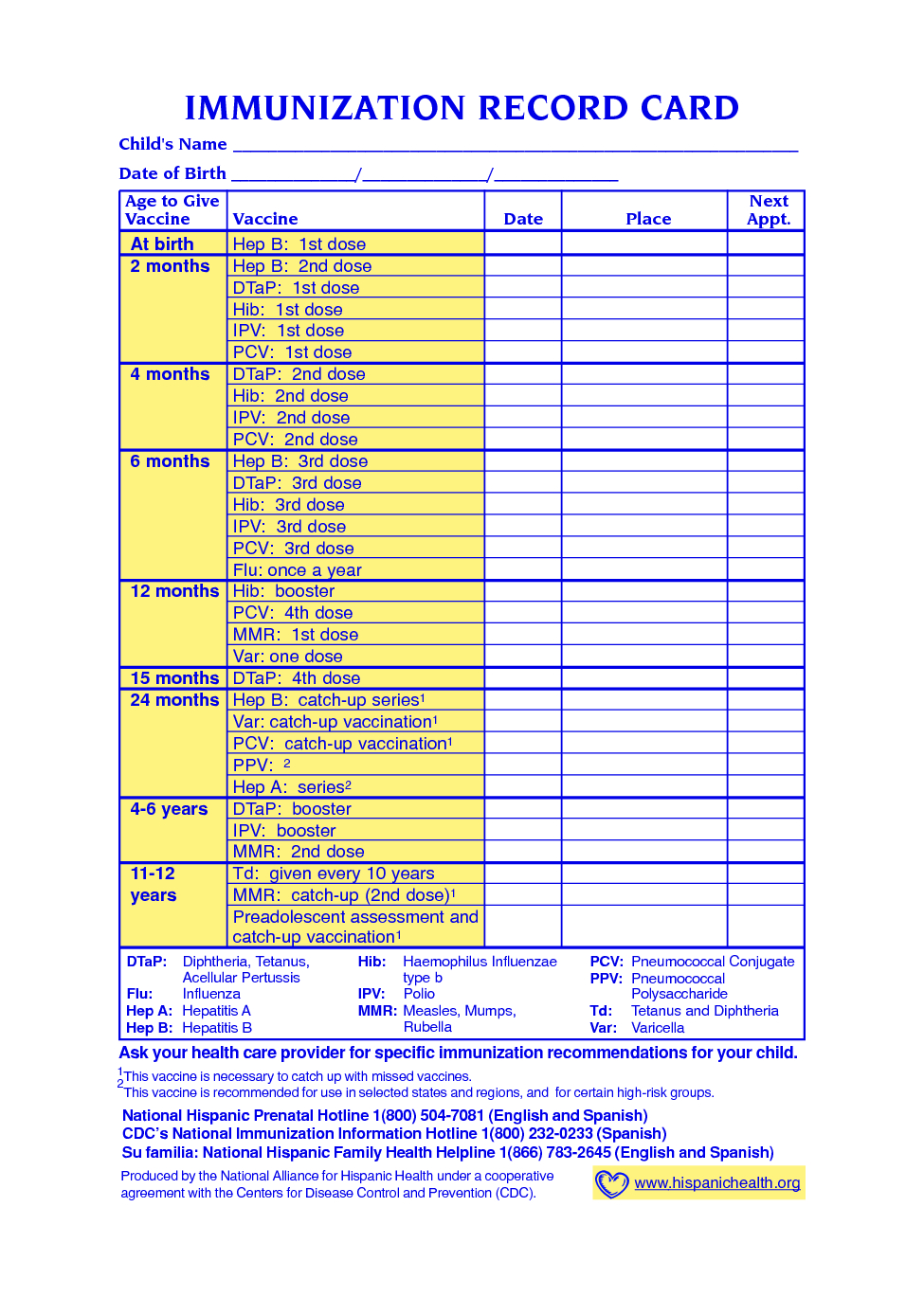 Dog Shot Record Chart - Www.essaywritesystem - Free Printable Dog Shot Records