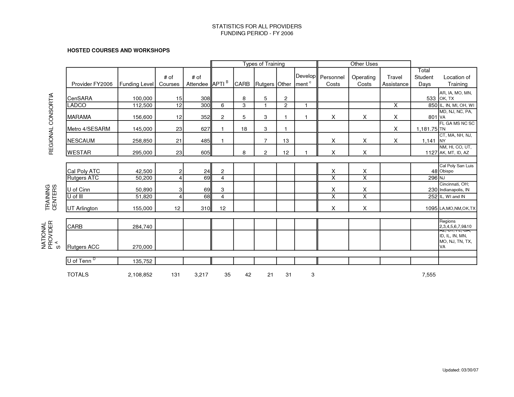 √ 8 Best Images Of Free Printable Carb Counter - Free Printable Carb Counter Chart