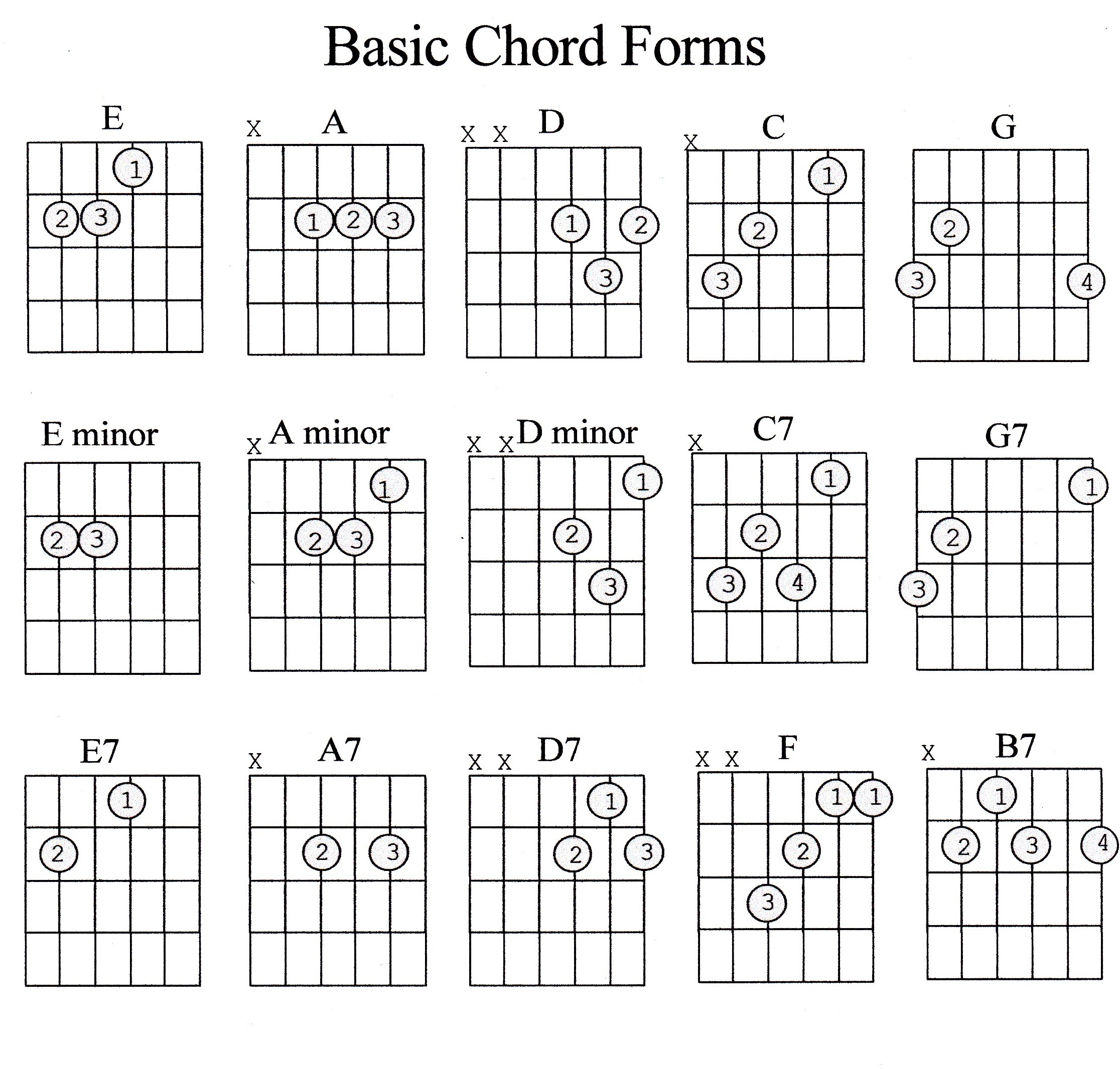 Easy Chords For Guitar | Accomplice Music - Free Printable Guitar Tabs For Beginners