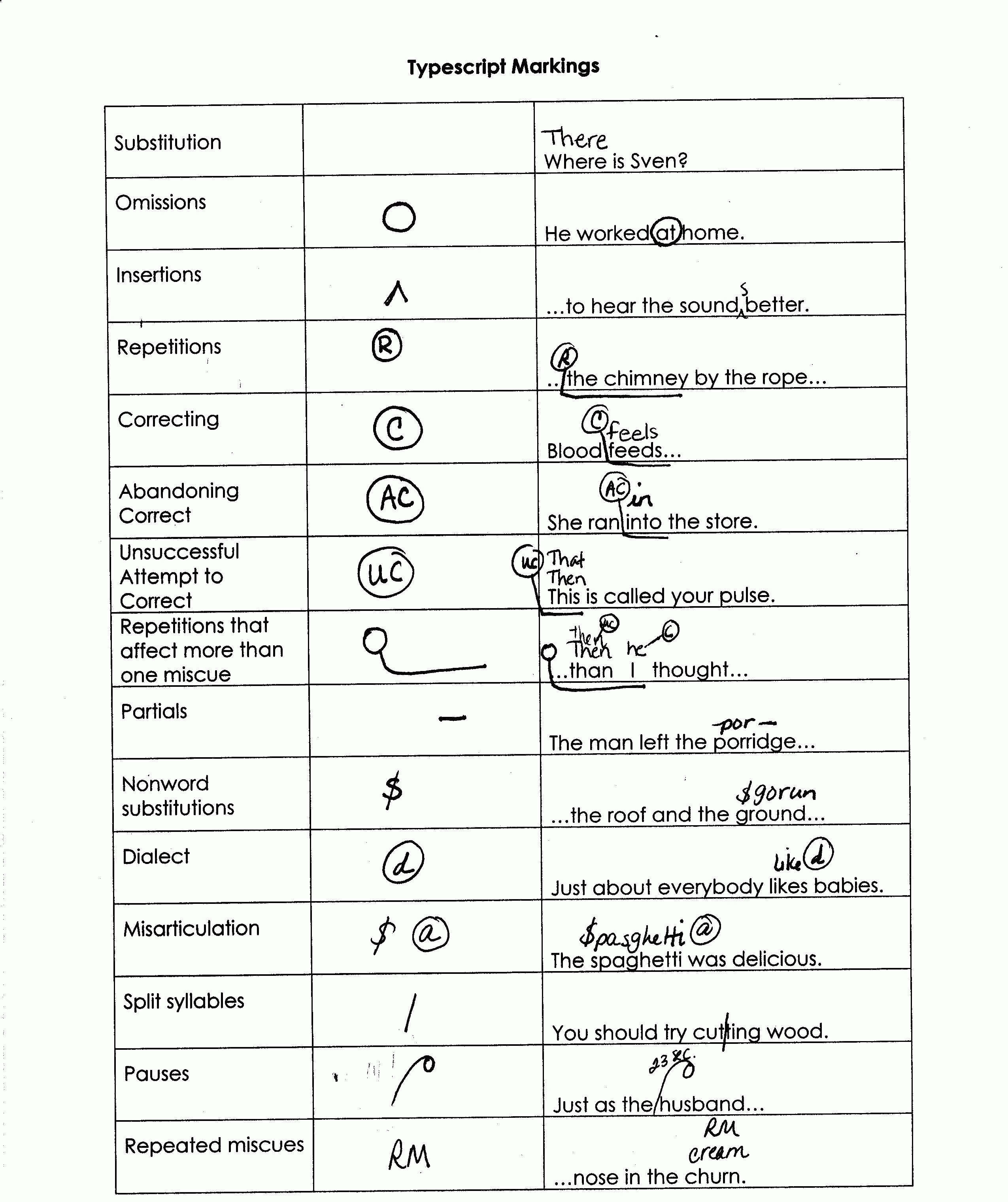 Example Code For Miscue Analysis. I Like That This Is In A Simple To - Free Printable Diagnostic Reading Assessments