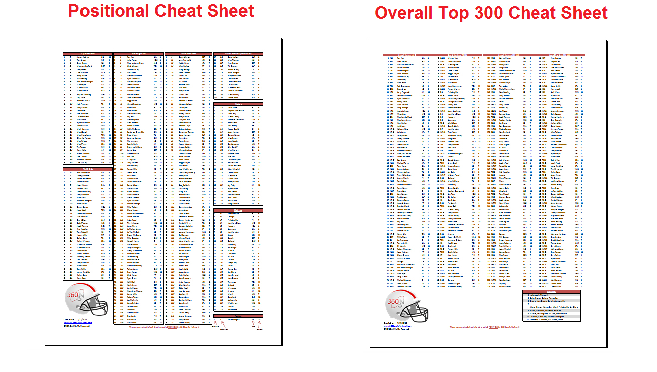 Fantasy Football Cheat Sheets - Fantasy Football Cheat Sheets Printable Free