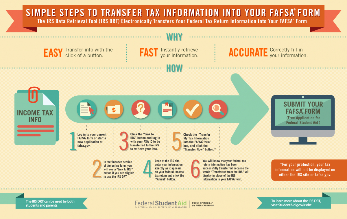 Free Printable Fafsa Application Form Free Printable