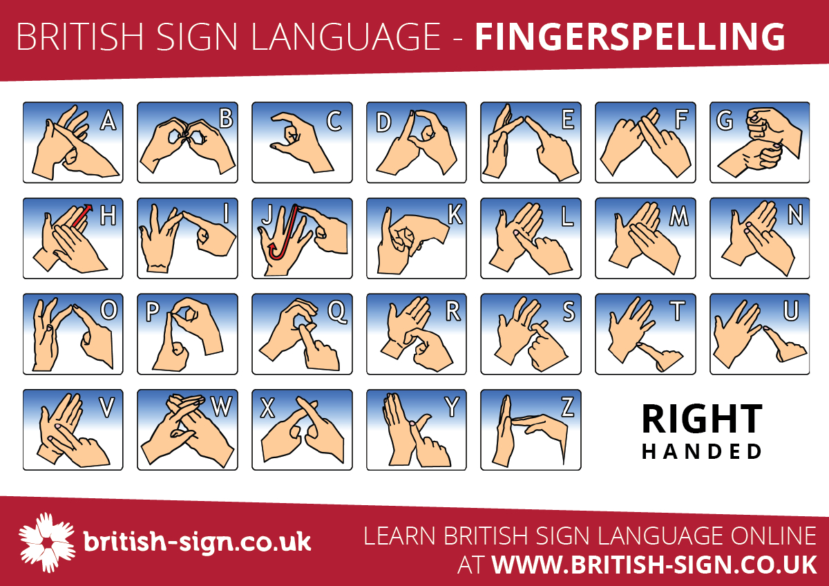 Fingerspelling Alphabet - British Sign Language (Bsl) - Free Printable Old English Letters