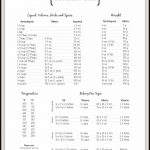 Food Conversion Chart Recipes | Click On Picture To Print As A Pdf   Free Printable Cookbooks Pdf