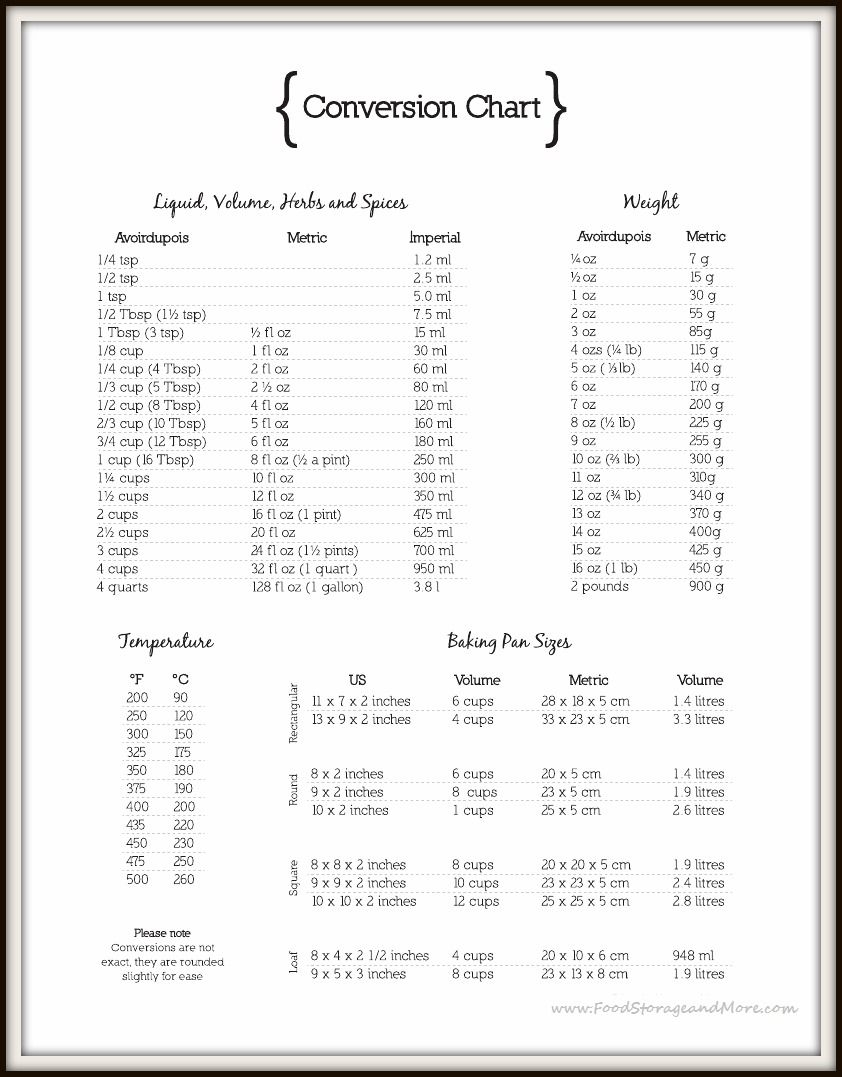 Food Conversion Chart Recipes | Click On Picture To Print As A Pdf - Free Printable Cookbooks Pdf