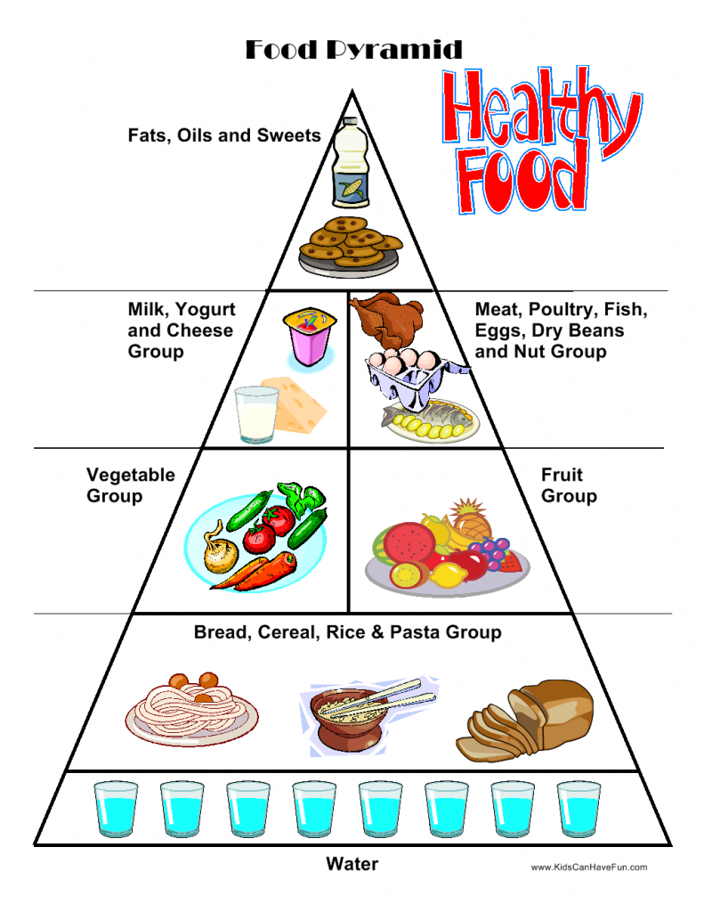 Food Worksheets, Cut &amp;amp; Paste Activities, Food Pyramid | Print - Free Printable Food Pyramid