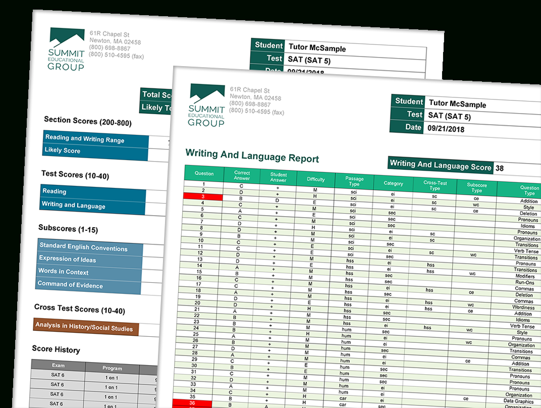 Free Act And Sat Practice Tests | Summit Educational Group - Free Isee Practice Test Printable