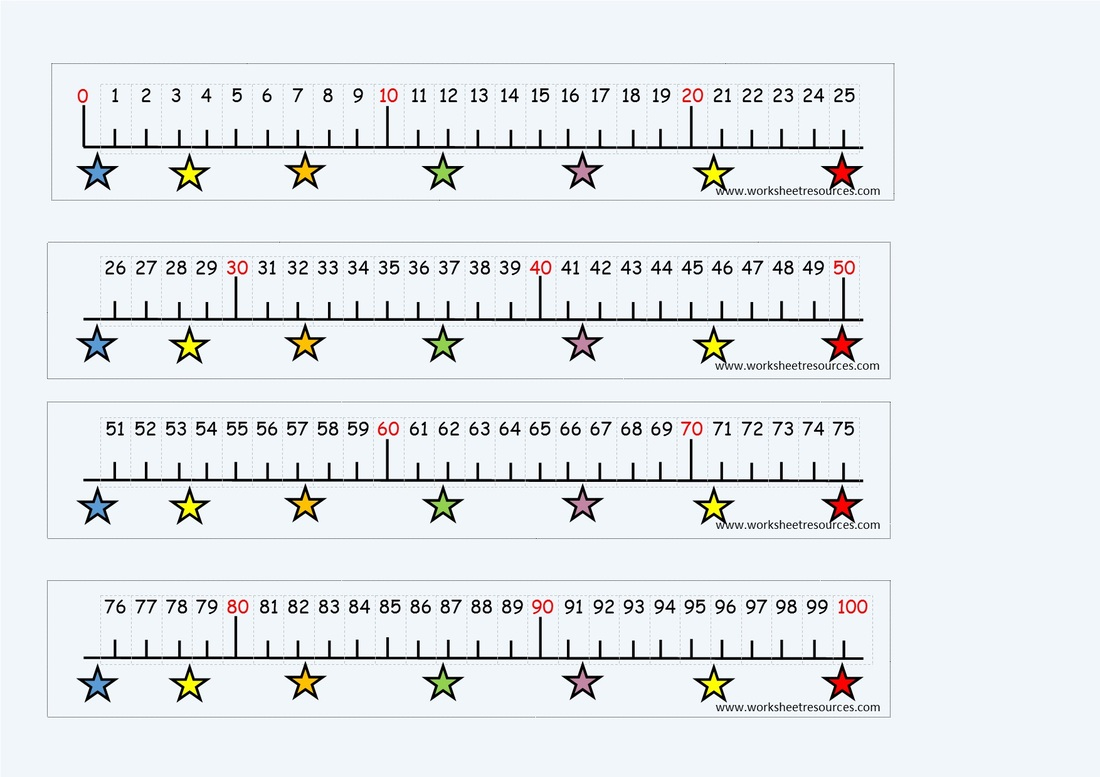 Free Classroom Resources - Free Printable Number Line