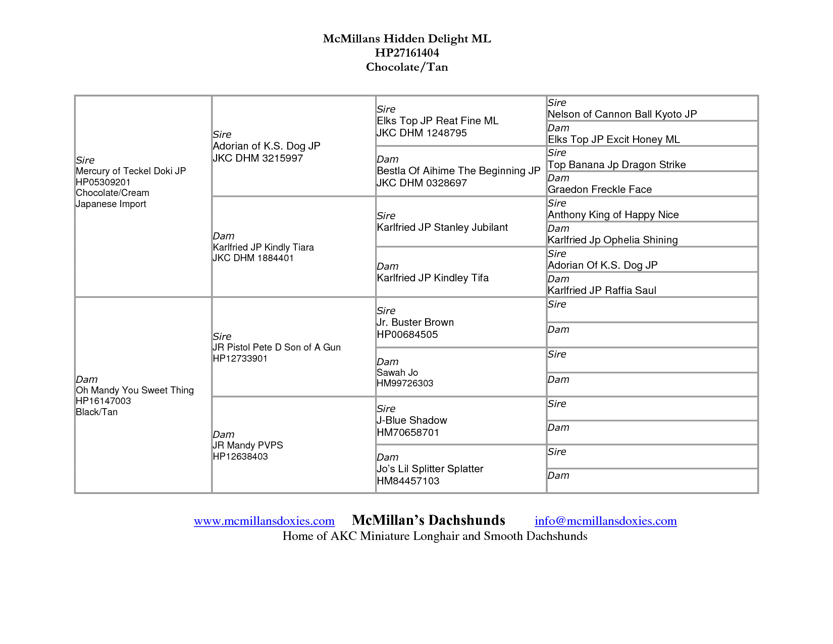 Free Dog Pedigree Forms | Dog Pedigree Template - Doc | Recipes To - Free Printable Dog Pedigree Generator