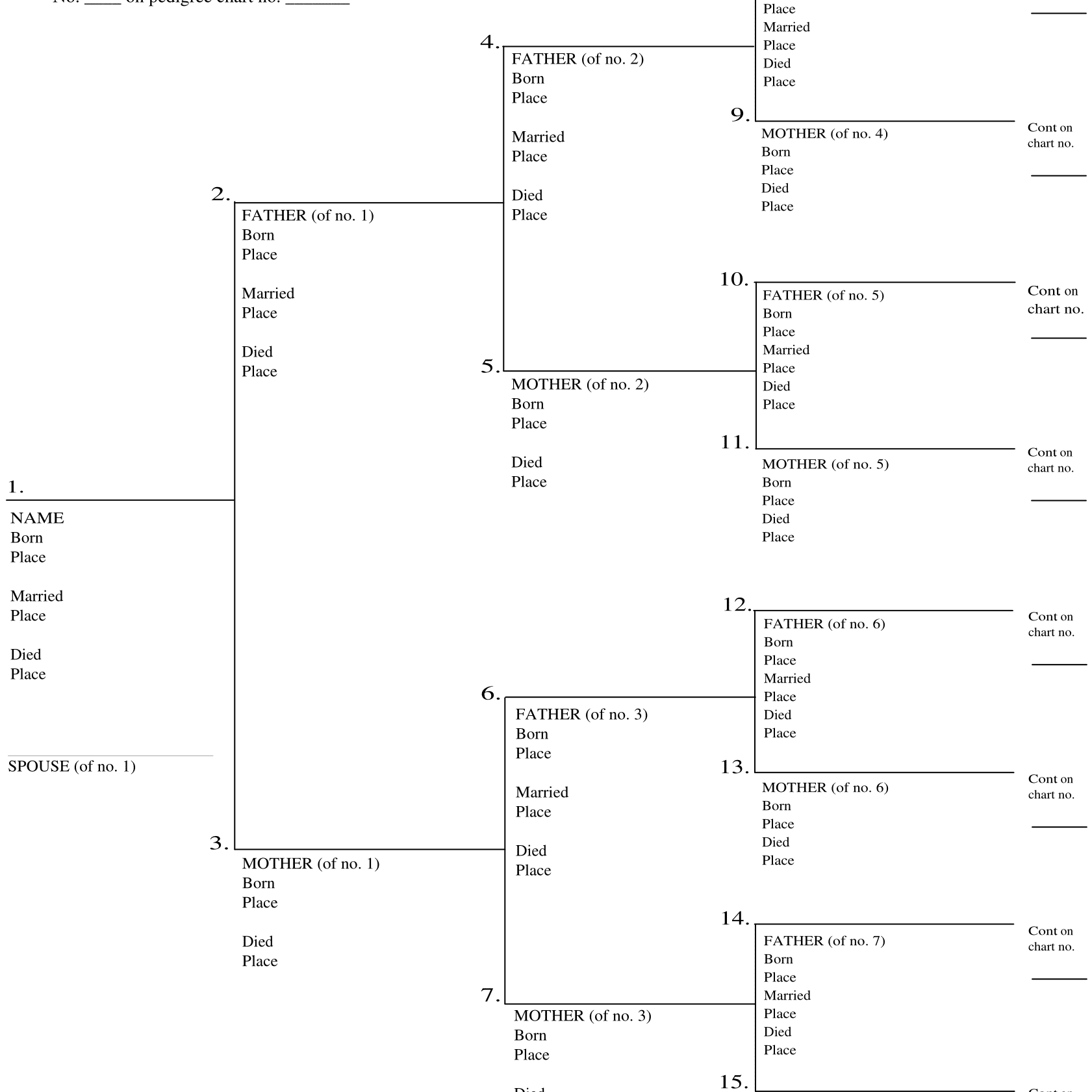 Free Genealogy Charts And Forms - Free Printable Dog Pedigree Generator