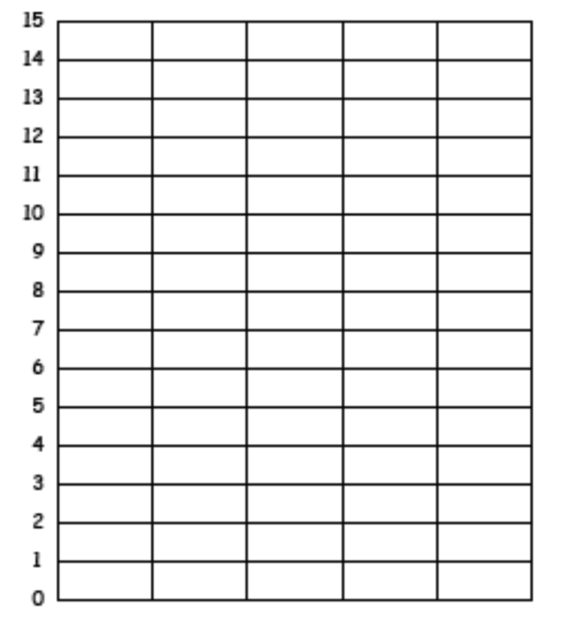 Free Graph Templates Printable Blank Bar Template  Photo For Kids - Free Printable Bar Graph