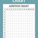 Free Math Printable: Blank Addition Chart (0 12) | Contented At Home   Free Printable Addition Chart