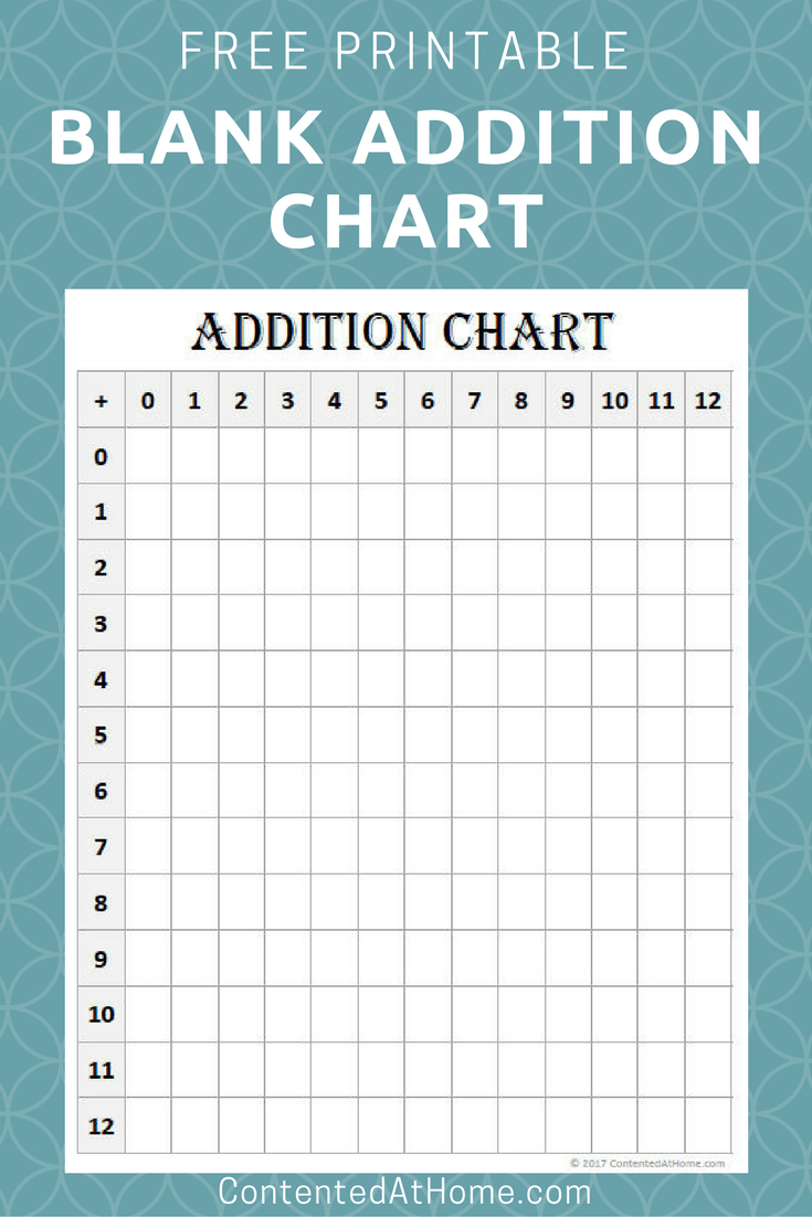 Free Math Printable: Blank Addition Chart (0-12) | Contented At Home - Free Printable Addition Chart