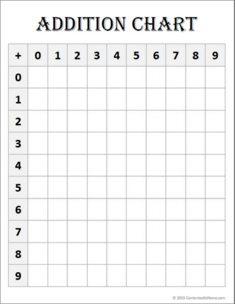 Free Math Printable: Blank Addition Chart | Ultimate Homeschool - Free Printable Addition Chart