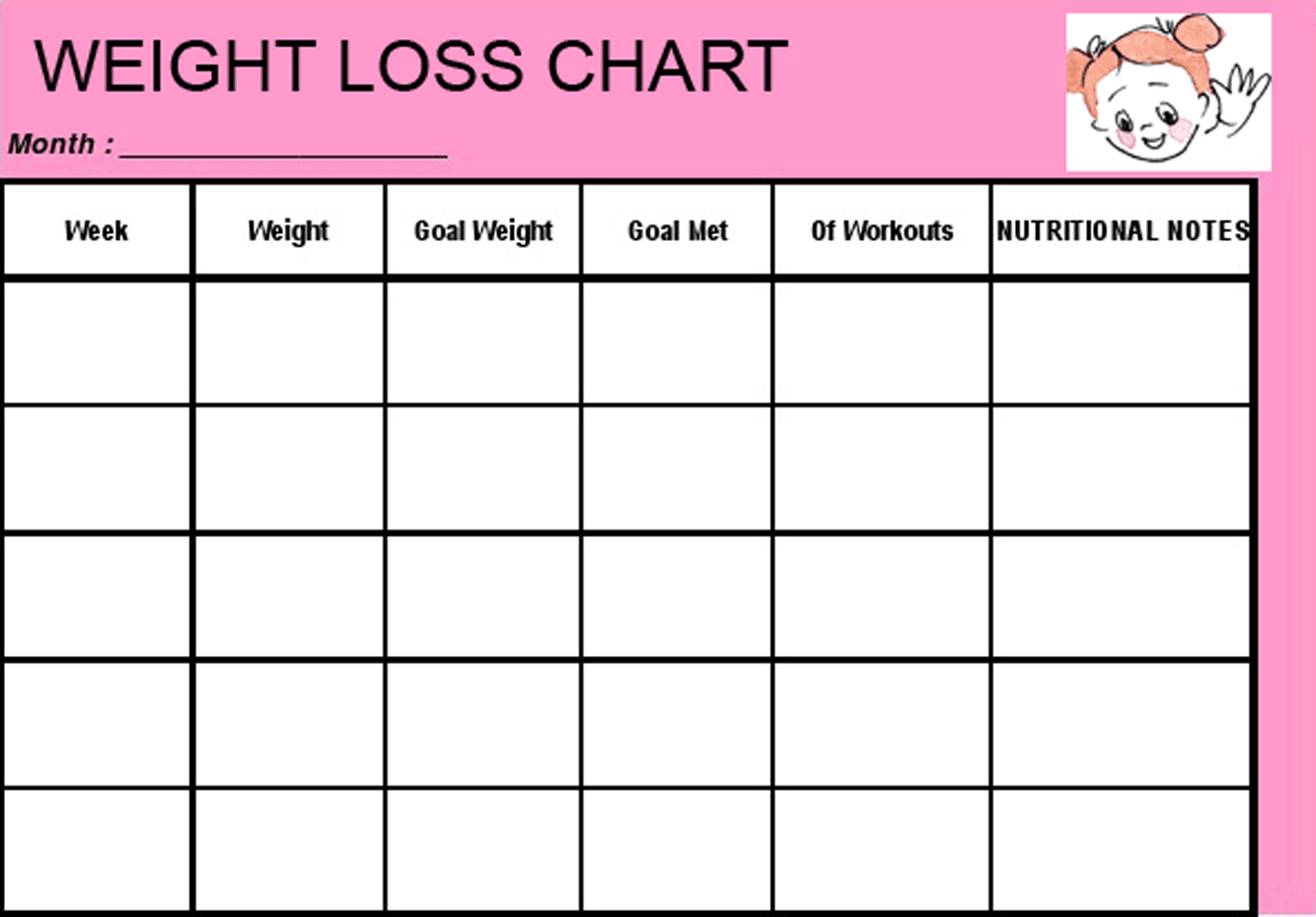 Free Printable Blank Weight Loss Chart Template Download | Lea Bday - Free Printable Weight Loss Tracker Chart